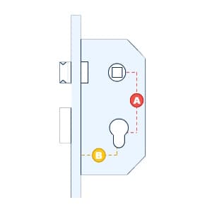 מרכזי חורים AB