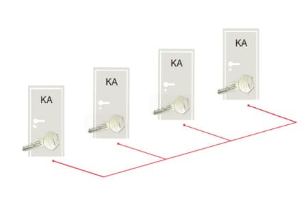 תצורות קומבינציית נעילה