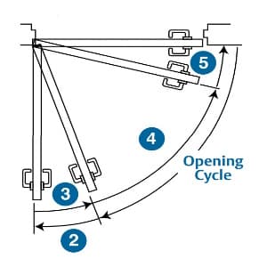 שסתומי מחזיר דלת הידראולי