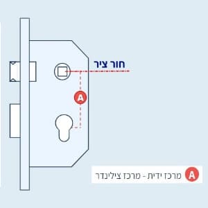 מרכז ציר A