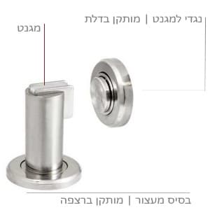 מעצור דלת מגנטי