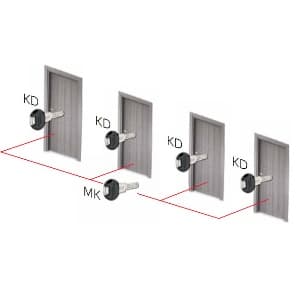 תצורת נעילה MK