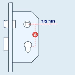 חור ציר מרובע