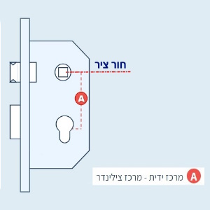 מרכז ציר A