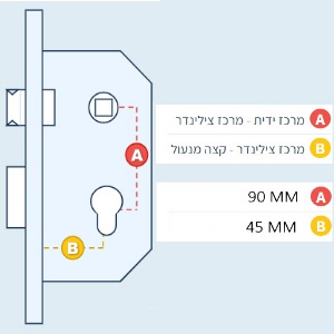 מנעול חבוי 101 – מידות