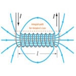 solenoid