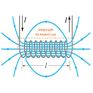 solenoid